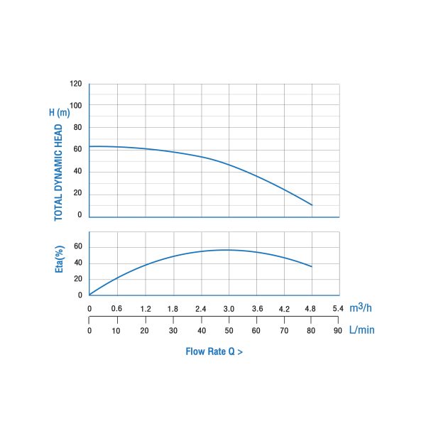 3.5sbm411 0.75 (4)