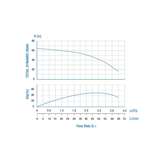 3sbm416 0.75 (5)